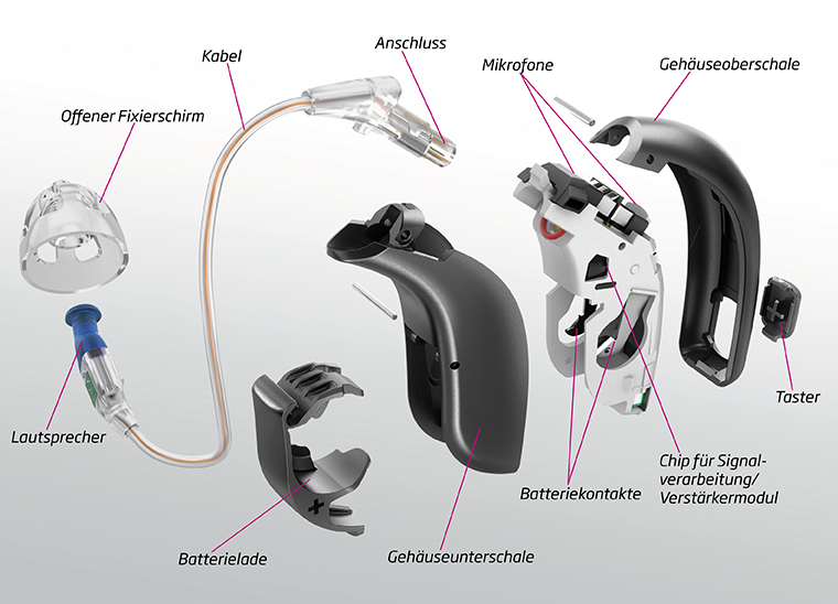 Beschreibung eines Hörgeräts